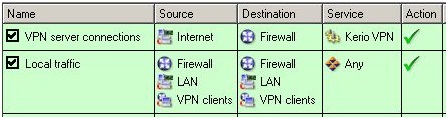 как настроить vpn в kerio